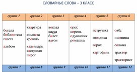 Словарные слова 3 класс Школа России