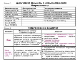 Обложка для материала Биология в таблицах