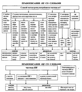 Обложка для материала материал по  русскому  языку