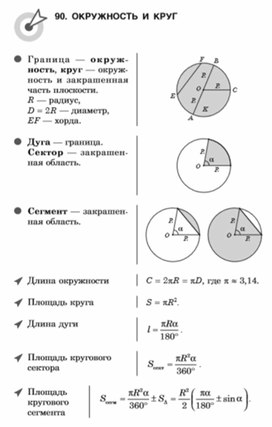 Материал по математике