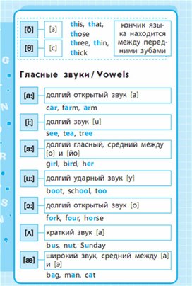Обложка для материала Английский язык 1-4 классы в схемах и таблицах