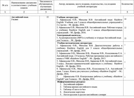 Обложка для материала УМК по английскому языку для 3-4 классов