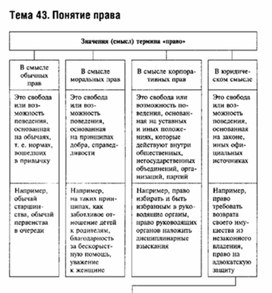 Обложка для материала Обществознание_в_схеме_122