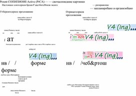 Обложка для материала Present Continuous Active Rule