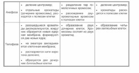 Обложка для материала Биология в таблицах