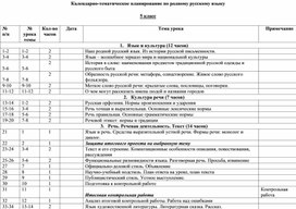 Календарно-тематическое планирование по родному русскому языку в 5-9 классах