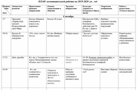 ПЛАН  воспитательной работы в коррекционных классах школы