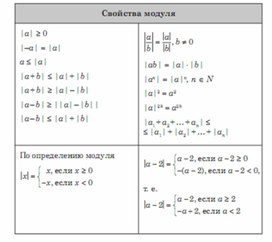 Обложка для материала Алгебра  в схемах  таблицах