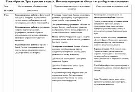 Комплексно тематическое планирование по теме "Фрукты. Труд взрослых в садах" в подготовительной группе.