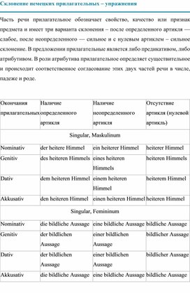 Грамматика. Склонение немецких прилагательных