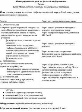 Обложка для материала Интегрированный урок