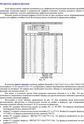 Обложка для материала Построение графиков функций