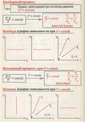 Обложка для материала Материал для урока по физике