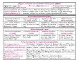 Обложка для материала уроки географии в схеме и таблице