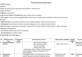 «Заглавная буква в написании кличек животных. Развитие речи».