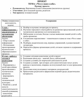 Обложка для материала ПРОЕКТ ТЕМА: «Что я знаю о себе»