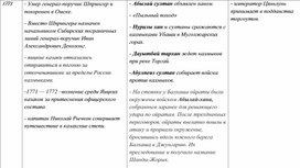 Таблица по истории России, Казахстана и Средней Азии. 64 часть