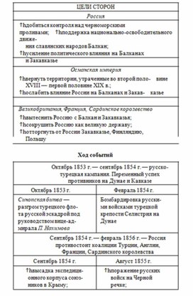 Обложка для материала История_в_схемах_и_табл._схема_77