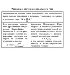 Обложка для материала уравнение состояния идеального газа