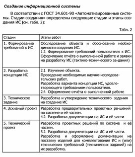 Обложка для материала Создание информационной системы