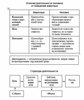Обложка для материала Обществознание_и_истор._в_схемах_и_табл._49