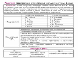 Обложка для материала Материал к урокам по русской литературе