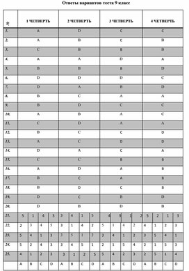 Обложка для материала ключ математика 9кл рус