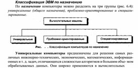 Обложка для материала Классификация ЭВМ по назначению