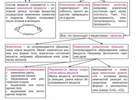 Обложка для материала Материал Химия в таблицах и схемах