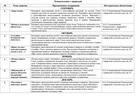 Перспективное планирование Ознакомление с природой 6-7 лет