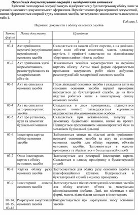 Організація документування операцій з необоротними активами