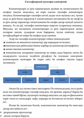 Информатика тема 3