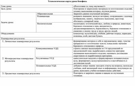 Технологическая карта урока бенефиса «Изоготовим то, чему научились!».