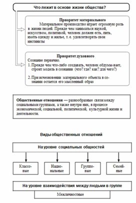 Обложка для материала Обществознание_и_истор._в_схемах_и_табл._11