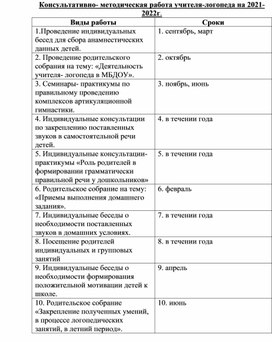 Консультативно- методическая работа с родителями на учебный год