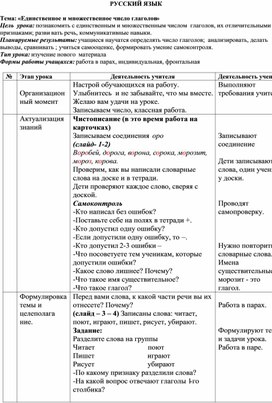Конспект урока по русскому языку "Изменение глаголов по числам"