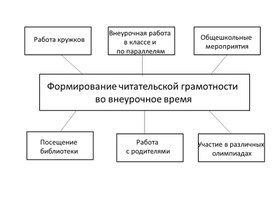 Презентация "Формирование читательской грамотности во внеурочной деятельности