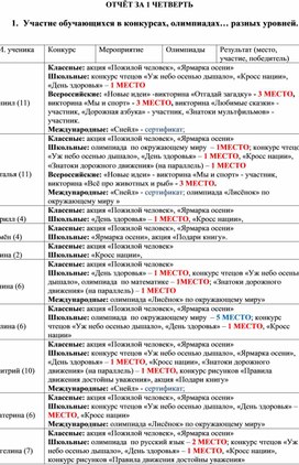 Отчет по воспитательной работе за 1 четверть 2 класс