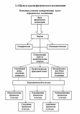 Обложка для материала теории и методики физического воспитания 37