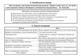 Обложка для материала Материал к урокам по русской литературе