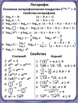 Плакат "Логарифм и их свойства"