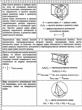 Обложка для материала Геометрия в таблицах 10-11кл