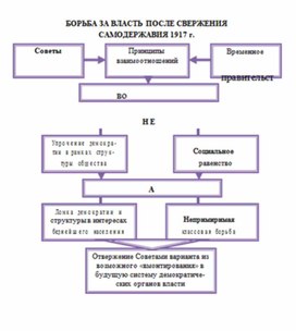 Обложка для материала материал по истории