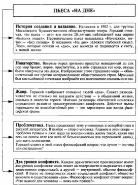 Обложка для материала Материал к урокам по русской литературе