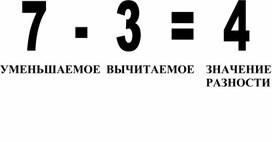 Обложка для материала Знакомство с названиями компонентов действий сложения и вычитания. ДИДАКТИЧЕСКИЙ МАТЕРИАЛ