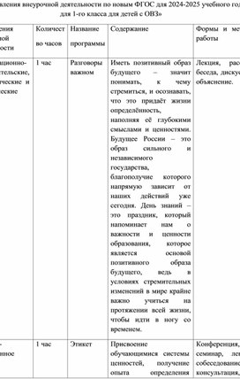 Обложка для материала Направления внеурочной работы для детей ОВЗ