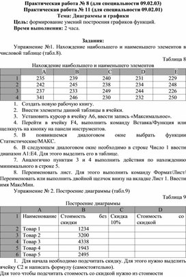Обложка для материала Диаграммы и графики