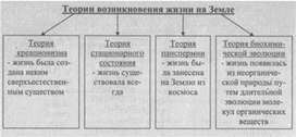 Материал к урокам  биологии