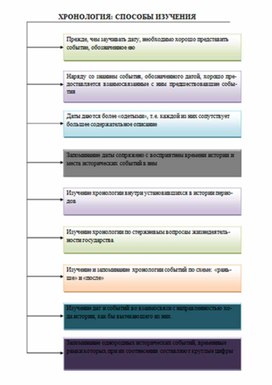 Обложка для материала материал по истории