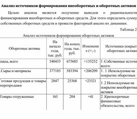 Обложка для материала Анализ источников формирования оборотных активов